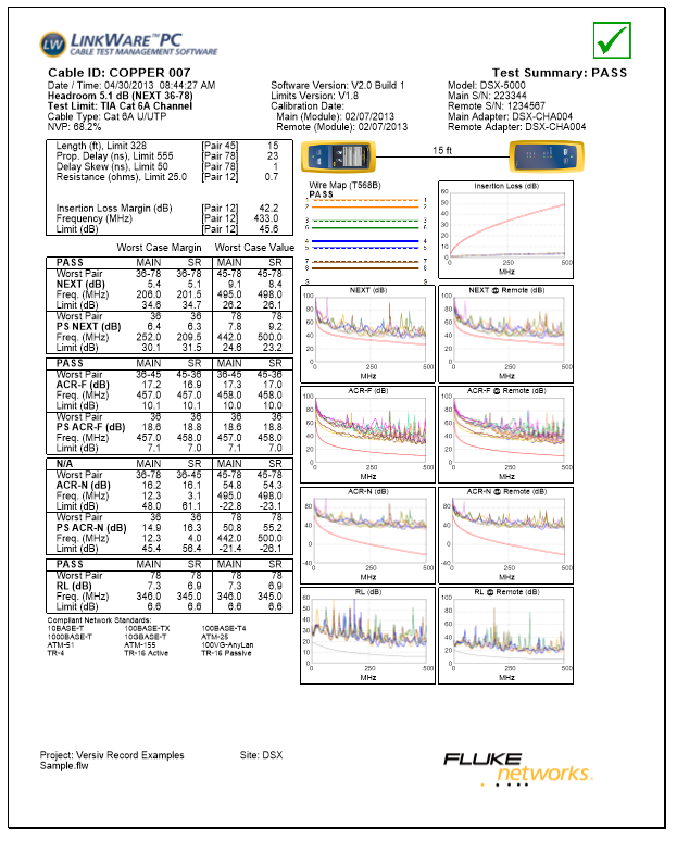 Certification Report